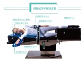 為什么會生產手術體位墊？